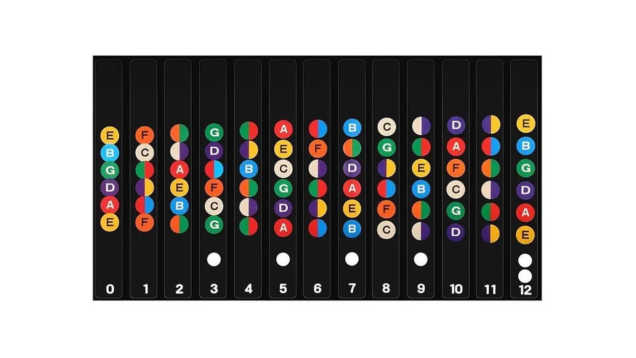 Melhor Marca de Guitarra do Brasil: Guia Essencial